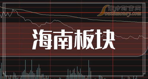 如何看公司上市板块股票