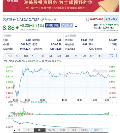 老虎证券怎么领取 老虎证券怎么领取