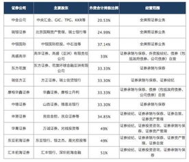 积极控股证券怎么用