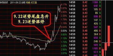 如何投资股票跟庄 如何投资股票跟庄