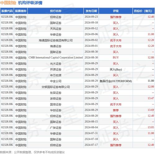 广州太平洋证券怎么样啊