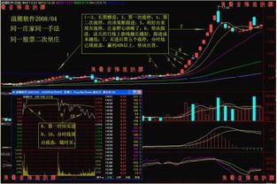 如何看好横盘股票 如何看好横盘股票