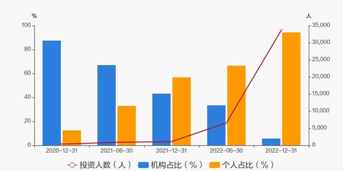 股票如何保仓