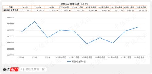 股票如何保仓
