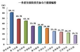 股票如何保仓
