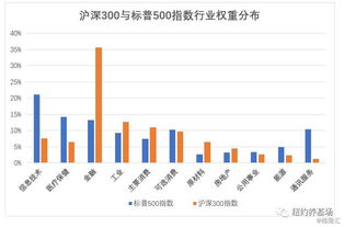 沪深股票如何区分