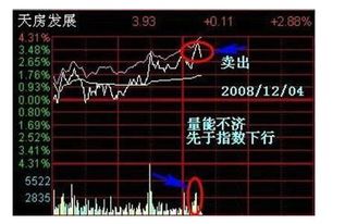 如何开始玩股票交易