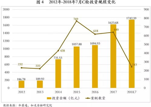 公司如何通过股票融资
