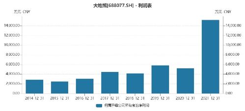 大地熊股票如何