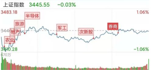 股票板块如何买