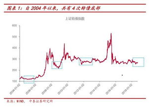 兴业证券怎么买国债 兴业证券怎么买国债