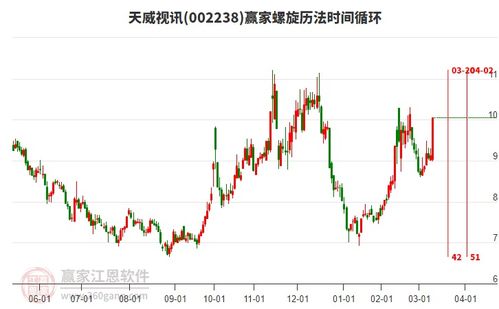 天威视讯股票如何