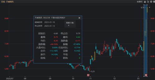 天威视讯股票如何