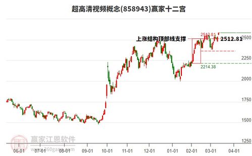 天威视讯股票如何