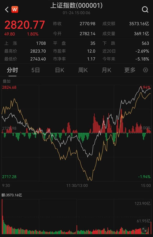 如何鉴定股票上涨和下跌
