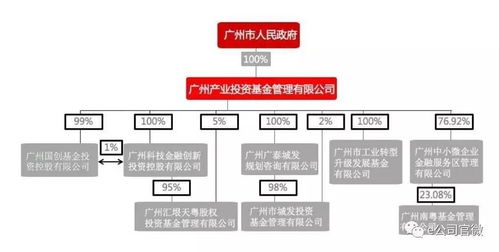 政府官员如何曝光股票