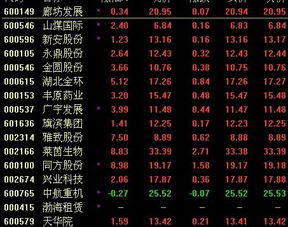 平安证券配股怎么买