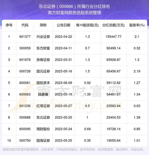 东北证券股票怎么持仓