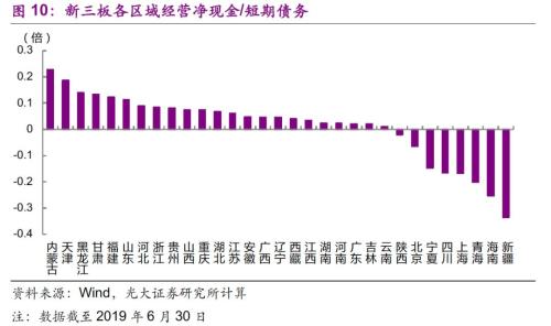 光大证券疫情监测怎么看