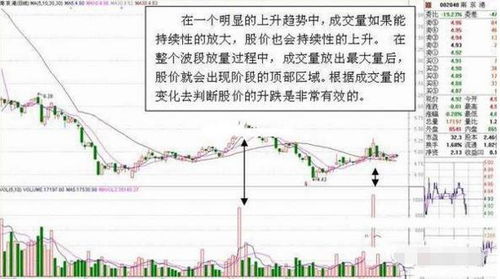 如何看现阶段的股票价格