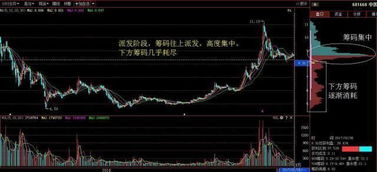 股票主力如何坐庄