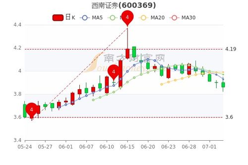 证券怎么看涨幅下跌