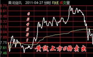 股票下周二走势如何