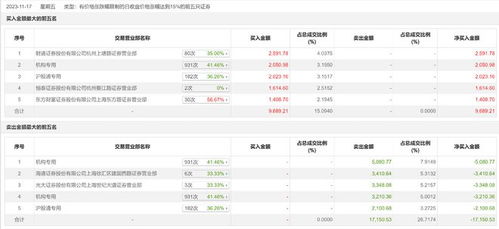 财通证券买入佣金怎么算