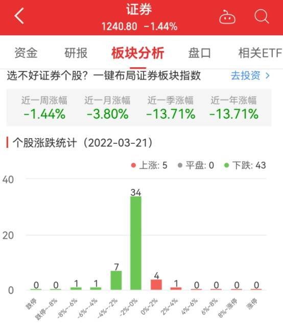 财通证券买入佣金怎么算