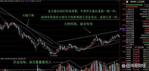 如何理解股票重心
