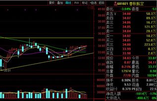 股票如何算抄底 股票如何算抄底