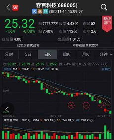 如何能买科创板股票呢 如何能买科创板股票呢