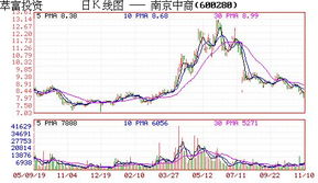 如何判断股票股东