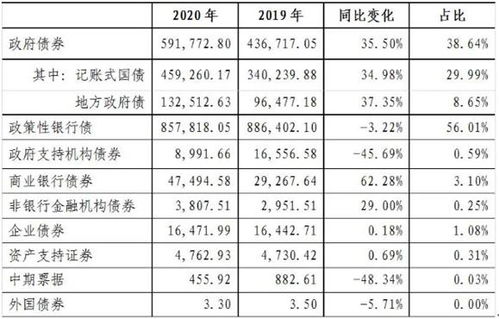 证券买卖结算时间怎么算