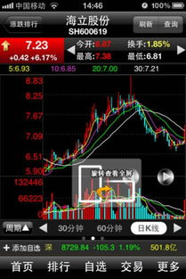 江海证券怎么融资买入
