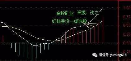 股票如何看买卖点