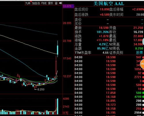 如何看好航空股票