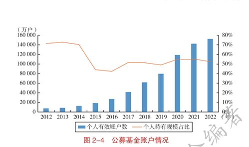 证券怎么算有效客户