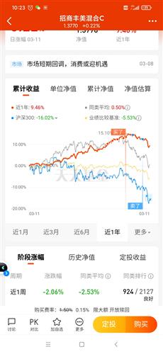 如何保证股票不亏本