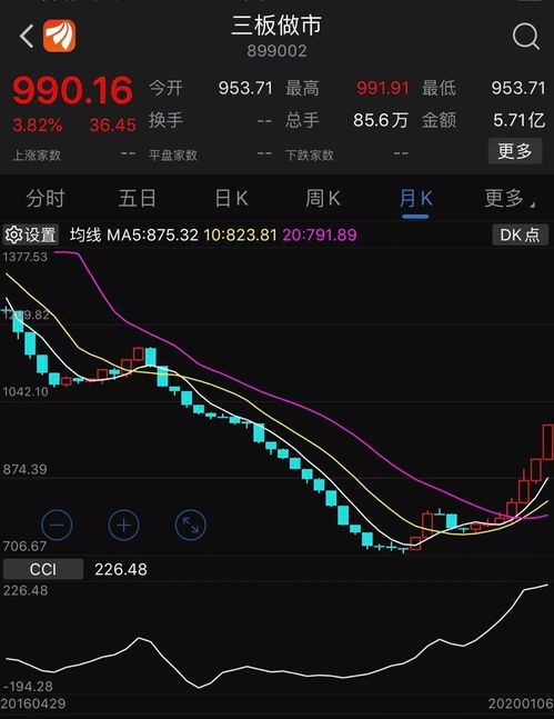 连阳证券怎么样
