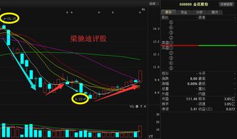 如何改变股票卖点方向
