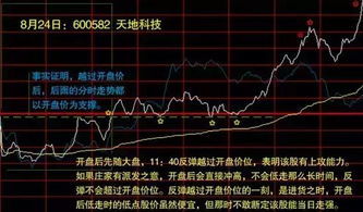 股票如何买入卖出费用 股票如何买入卖出费用