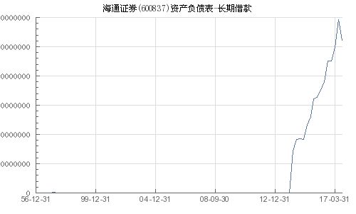 海通证券怎么贷款 海通证券怎么贷款