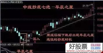 如何老看股票基本面