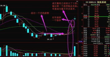 如何练股票短线