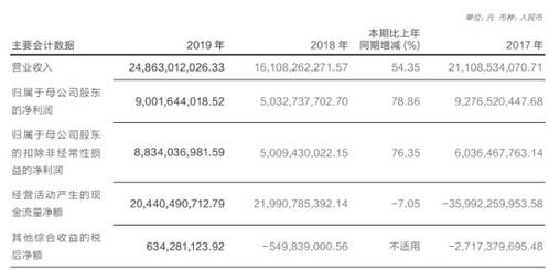 华泰证券账单怎么签收的