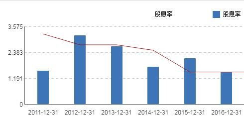 股市股票如何分红 股市股票如何分红