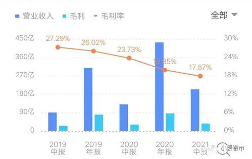 如何查询河南建业股票