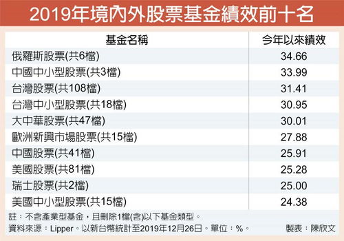 如何买俄罗斯股票基金啊
