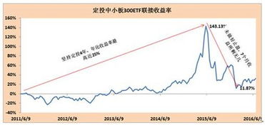 证券定投怎么定期